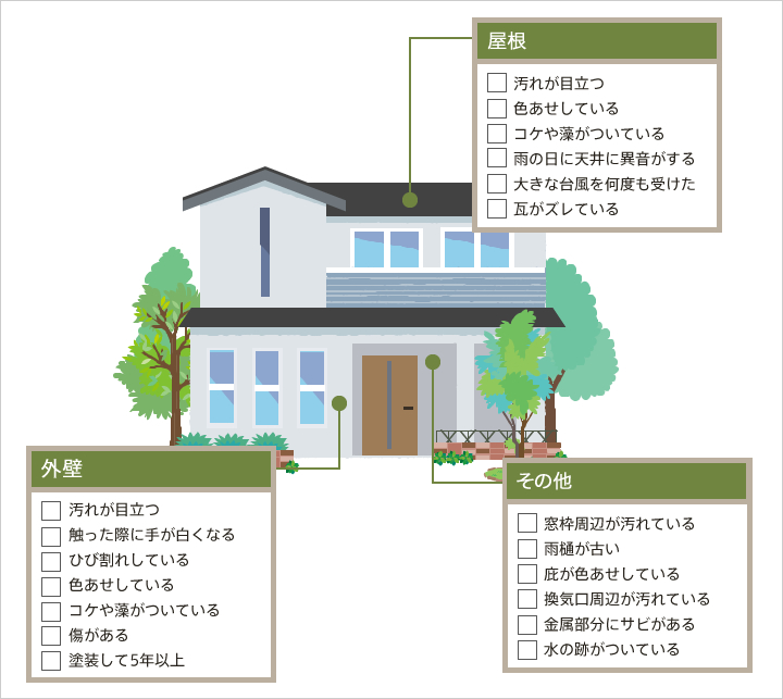 塗替えの際のチェックポイント